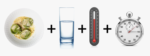 Food - Moisture - Warmth - Time